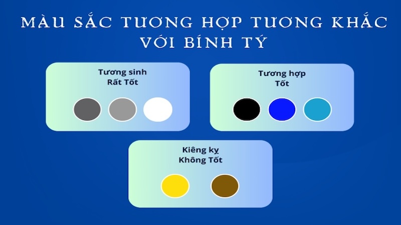 1996 Bính Tý hợp màu nào