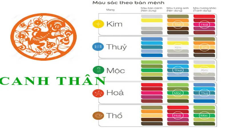 màu sắc hợp tuổi Canh Thân