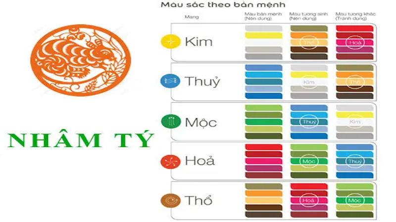 màu sắc hợp tuổi Nhâm Tý