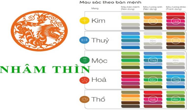 Màu sắc hợp tuổi Nhâm Thìn