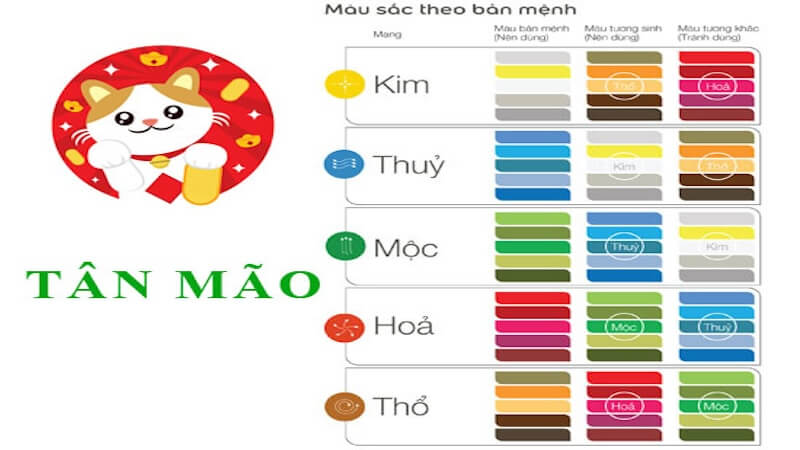 màu sắc hợp tuổi Tân Mão