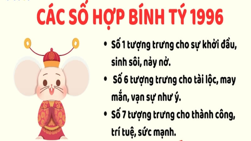 Bính Tý hợp số nào