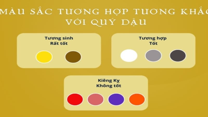 màu sắc tương hợp Quý Dậu