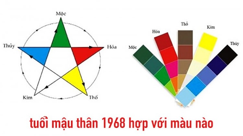 Mậu Thân hợp màu nào