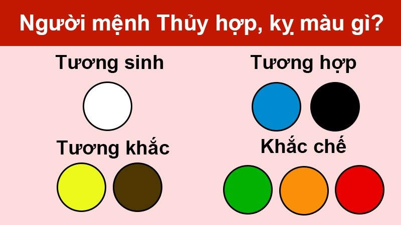 Mệnh Thủy 2005 hợp màu gì